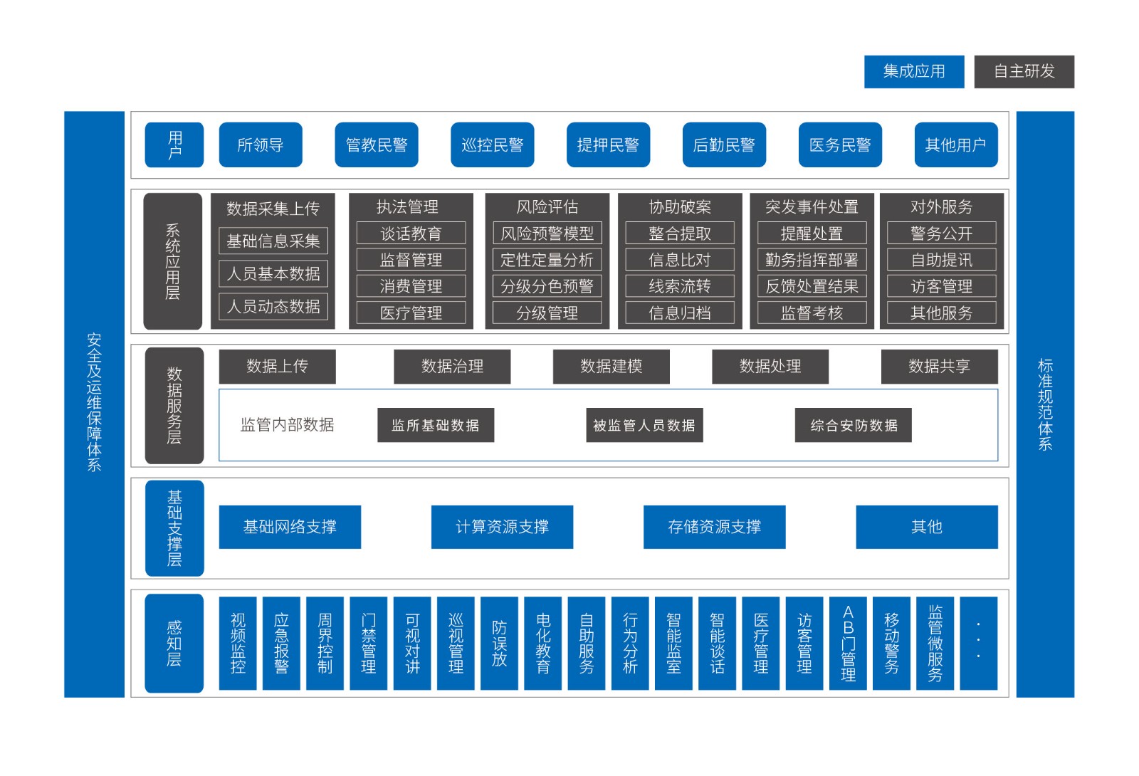 1720494167182 8-智慧監所