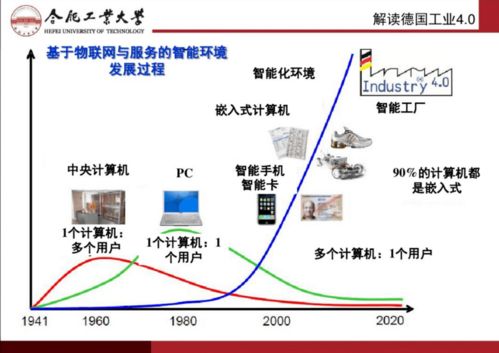 智能制造與互聯(lián)網 制造技術與網絡技術的融合與創(chuàng)新