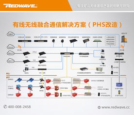 礦用4G LTE無線通信系統(tǒng) 高性價(jià)比的選擇與網(wǎng)絡(luò)技術(shù)開發(fā)在線咨詢指南