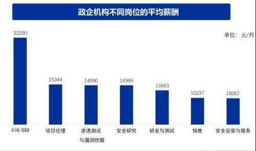小白學(xué)網(wǎng)安必看 就業(yè)轉(zhuǎn)行網(wǎng)安的發(fā)展方向保姆級講解，一定有適合你的黑客方向與網(wǎng)絡(luò)技術(shù)開發(fā)