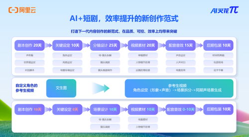 劇佳拍檔圓滿收官，全鏈齊聚共筑短劇資源對接新高地