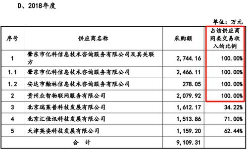 未充分說明勞務采購價格公允性及供應商合作合理性，電旗股份IPO被否